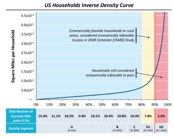 Fiber Broadband Association Cartesian study - Sep 10, 2019